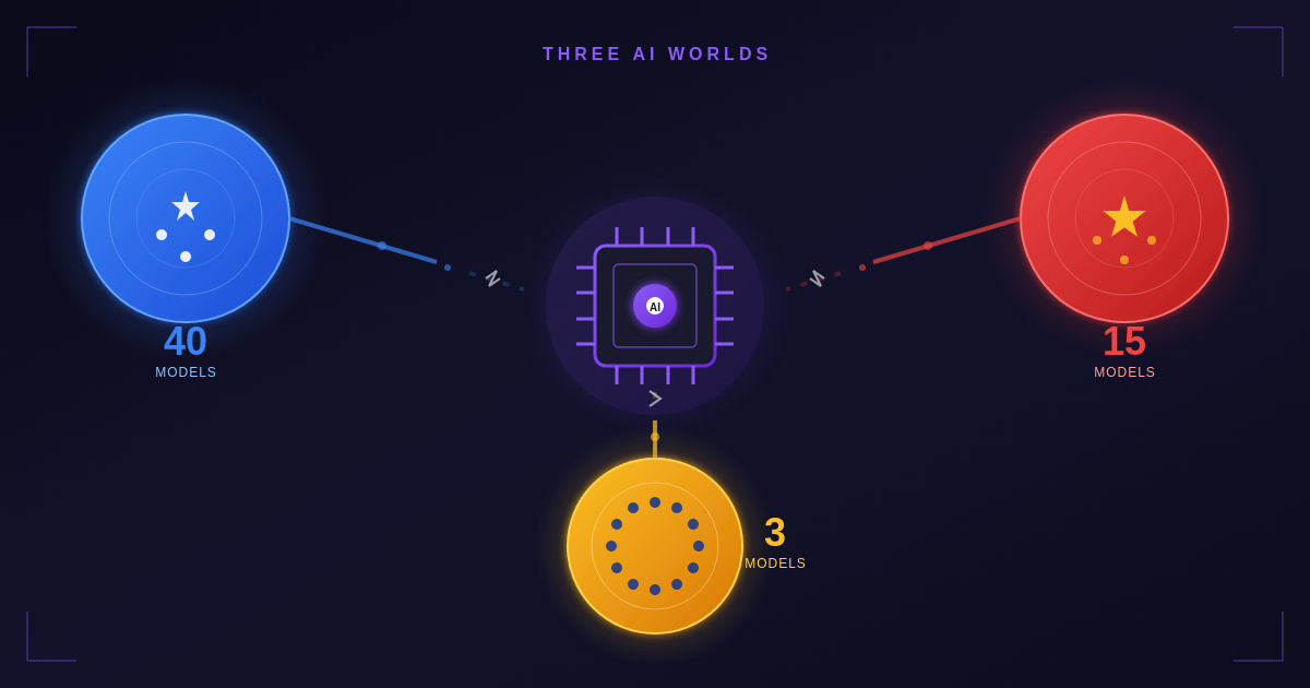 Die grosse KI-Entkopplung: Wie Chip-Kriege und regulatorische Spaltungen drei separate KI-Welten schaffen